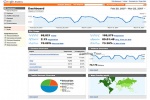 Google Analytics: A Handy Tool For Financial Advisors